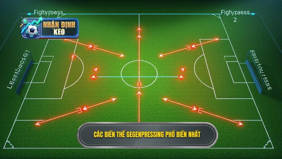 2. Các biến thể phổ biến của chiến thuật Gegenpressing
