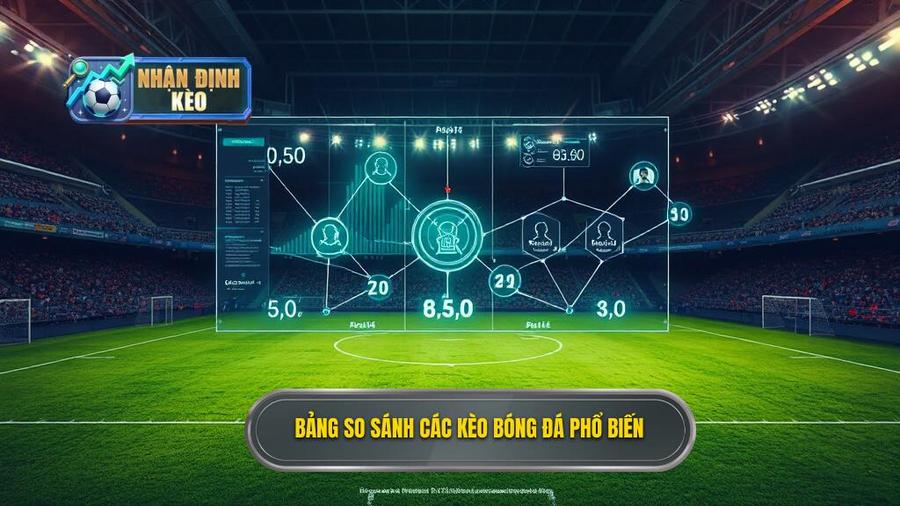 3. Bảng so sánh các kèo bóng đá phổ biến