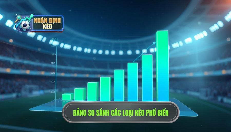 3. Bảng so sánh các loại kèo phổ biến trong nhận định 3. Bảng so sánh các loại kèo phổ biến trong nhận định